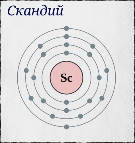 Скандий как химический элемент