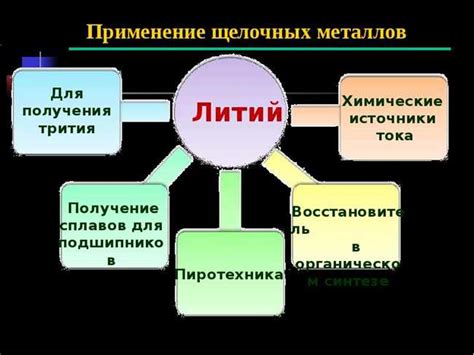 Современное использование лития и его значимость