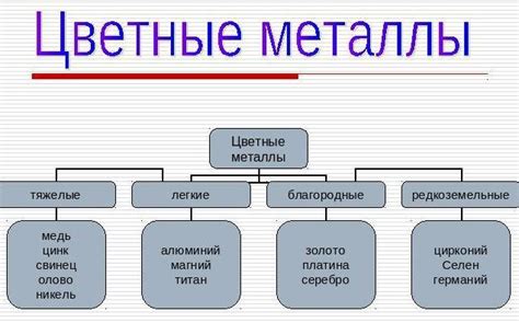 Современные технологии и применение металлов