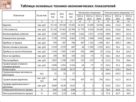 Содержание основных показателей в сертификатах