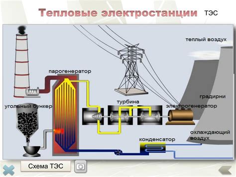 Содержание тепловой энергии в древесине