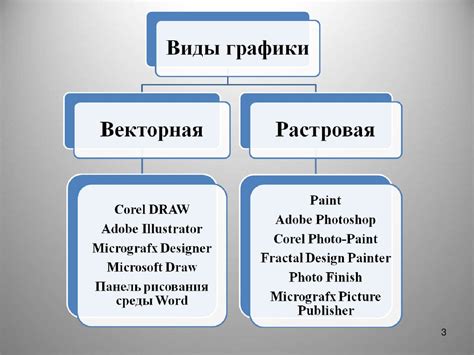 Создание и использование