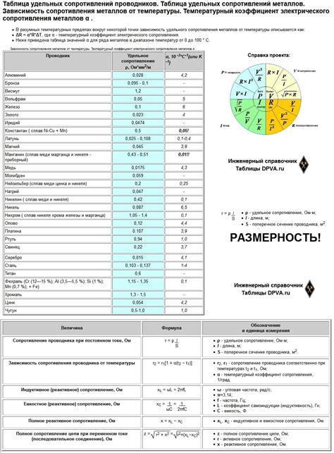 Сопротивление срезу металлов