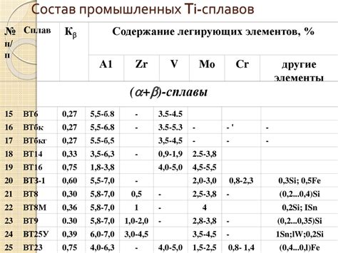 Состав биметалл сплава