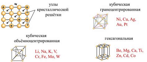 Состав и структура металла Cocr