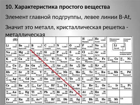 Список простых веществ металлов