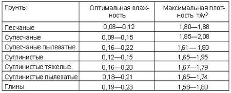 Способы определения коэффициента раскроя