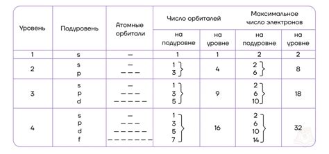 Способы организации атомов в меди