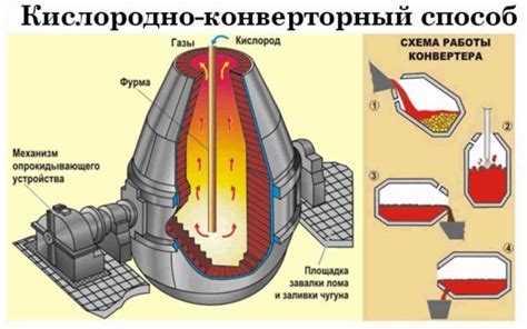 Способы получения оцинкованной стали