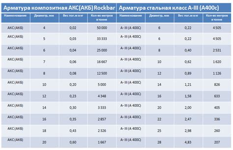 Способы расчета площади окраски арматуры