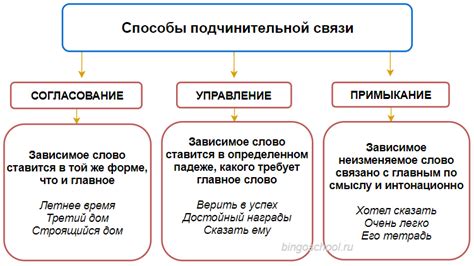 Способы связи с помощниками Пескова