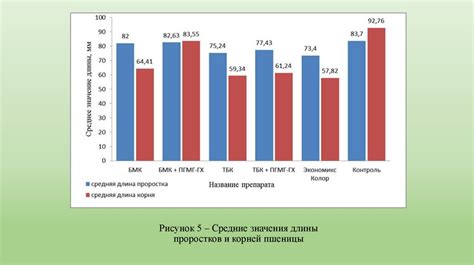 Способы снижения негативного воздействия