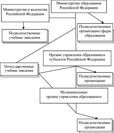 Способы управления образованием шлака