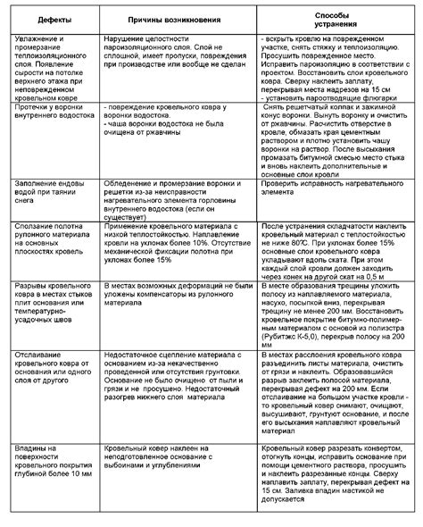 Способы устранения дефектов