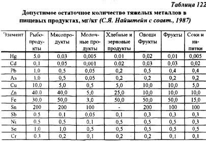 Сравнение содержания металлов в ПФ1П 2