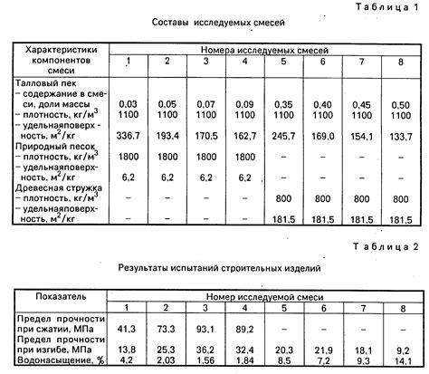 Сравнение стали по прочности и долговечности