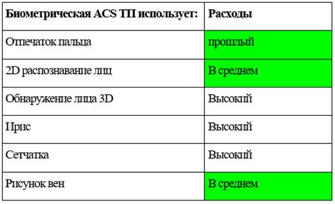 Сравнение стоимости и доступности методов