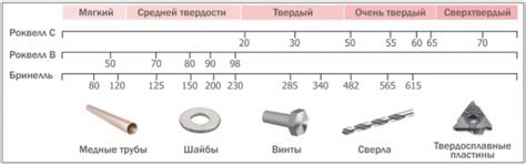 Сравнение твердости различных типов металлов