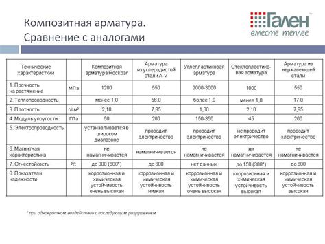 Сравнение цены и долговечности металлической и термопластиковой гладильных досок