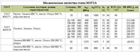 Сталь с высоким пределом текучести – решение для прочных конструкций