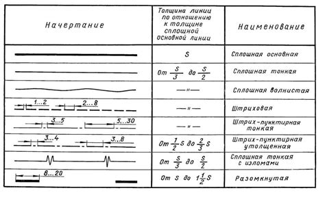 Стандарты ГОСТ для обозначения толщины металла