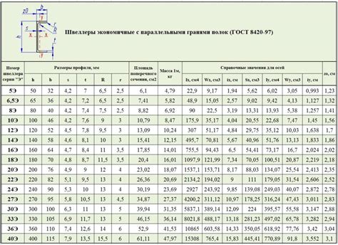 Стандарт ГОСТ 8240-72 для швеллеров