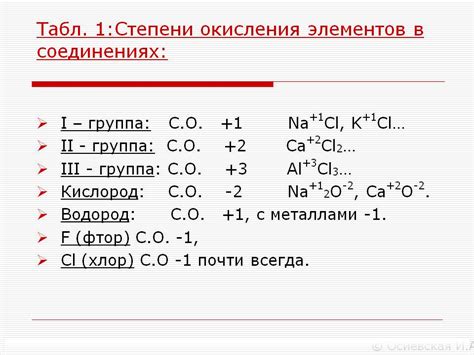 Степень окисления водорода в металлических соединениях