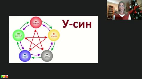 Стихия металла в пятиэлементной системе