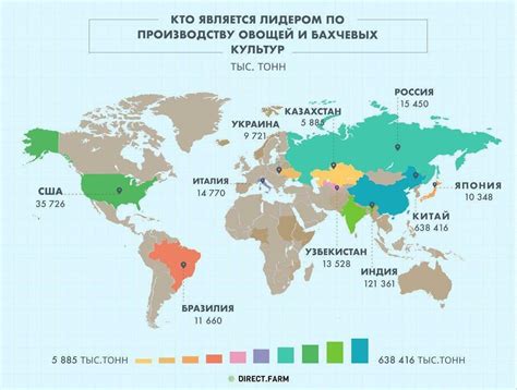 Страны-лидеры