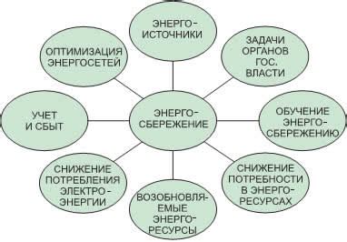 Стратегии и технологии повышения эффективности