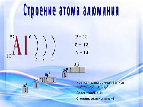 Строение атома алюминия