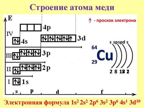 Строение атома меди