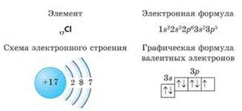 Строение атома свинца