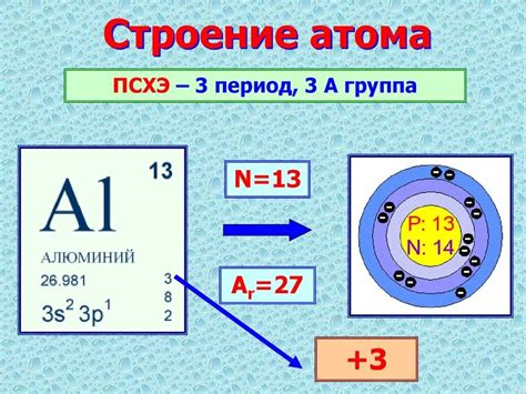 Строение атомов алюминия