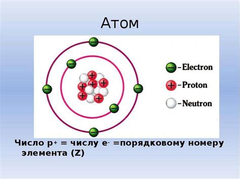 Структура атома лития