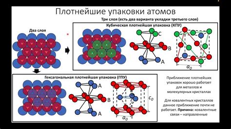 Структура металлов