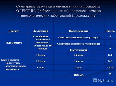 Суммарные результаты сравнения материалов