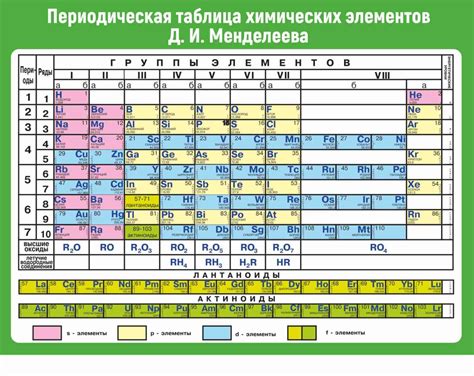 Таблица Менделеева: определение и значение