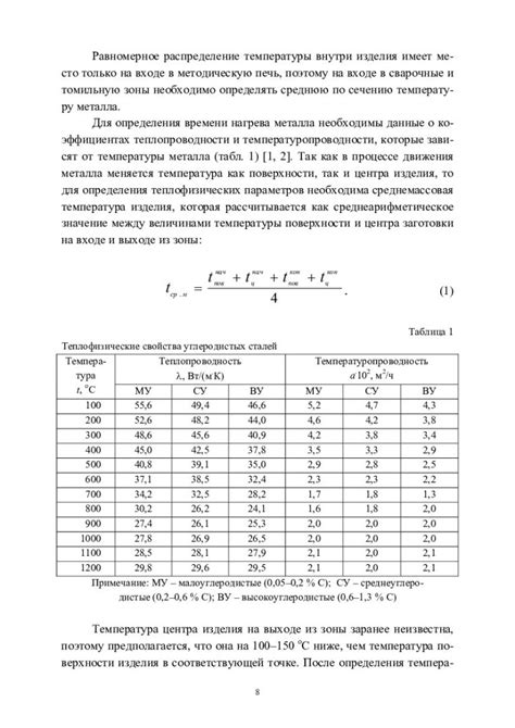 Таблица времени нагрева металла