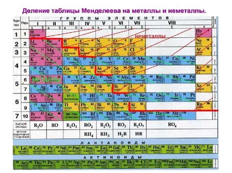 Таблица металлов