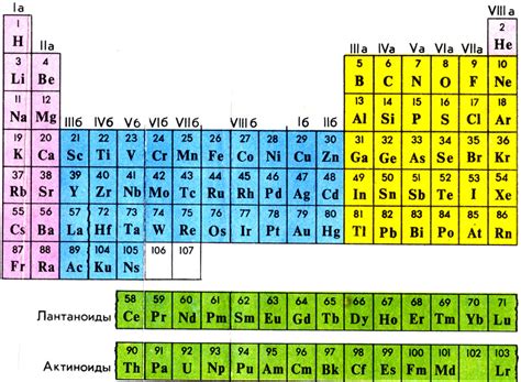 Таблица периодических элементов