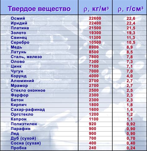 Таблица плотности металлов