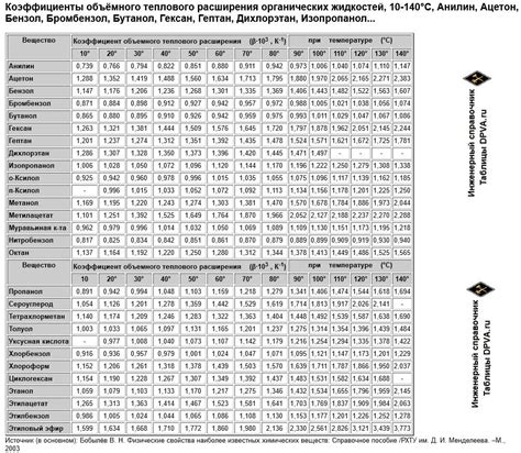 Таблица расширения