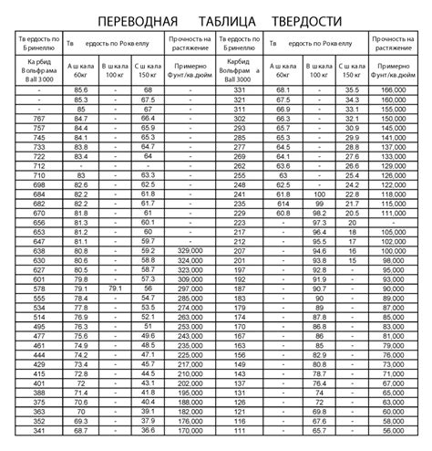 Таблица твердости металлов