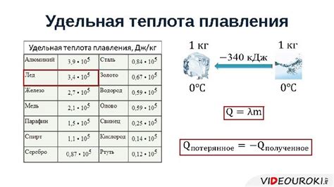 Таблица удельной теплоты плавления металла: