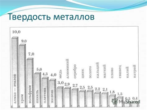 Твердость конструкционных металлов