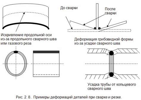 Твердость металла после сварки: причины и факторы