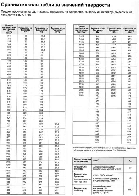 Твердость 53 HRC: оптимальное сочетание мягкости и прочности