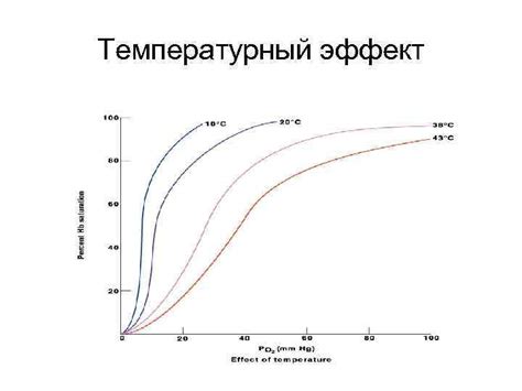 Температурный эффект