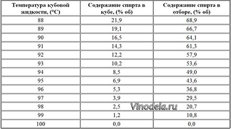 Температуры испарения металла